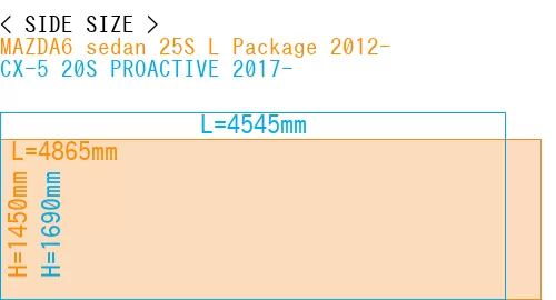 #MAZDA6 sedan 25S 
L Package 2012- + CX-5 20S PROACTIVE 2017-